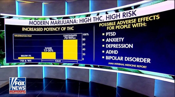 Marijuana use rises sharply among one group of Americans, new study finds Marijuana use rises sharply among one group of Americans, new study finds